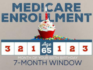 Medicare 7 month window