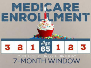 Medicare 7 month window Medicare 7 month window